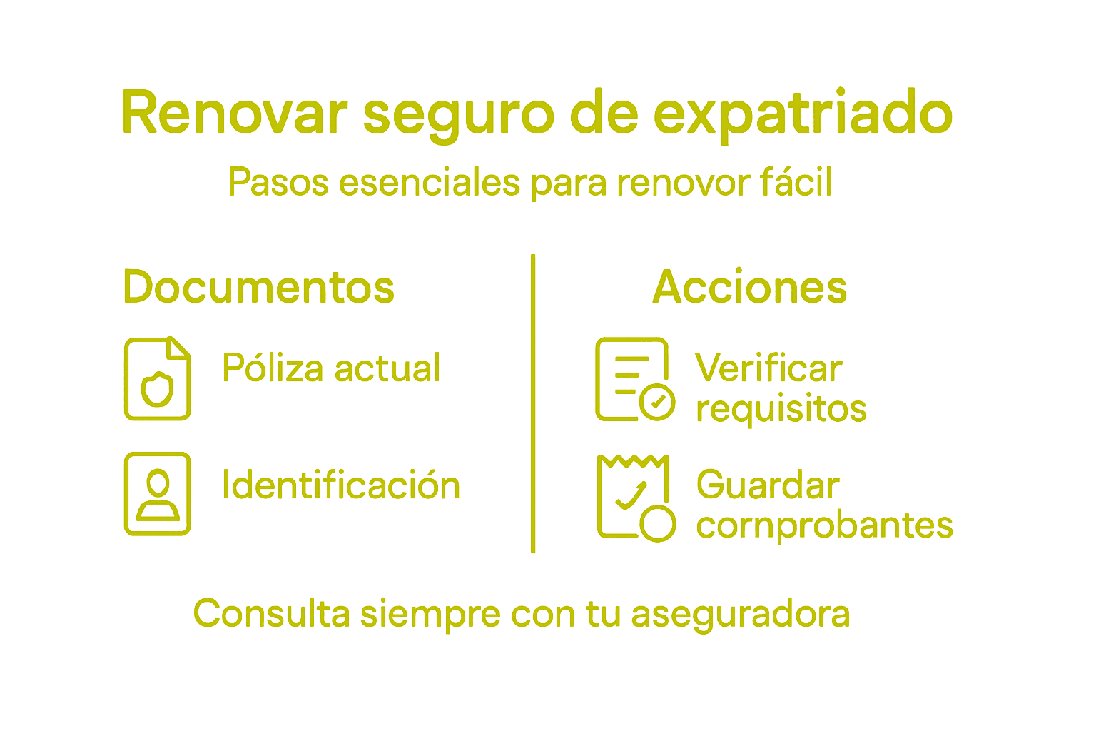 Guía visual: pasos clave para renovar tu seguro de salud para expatriados