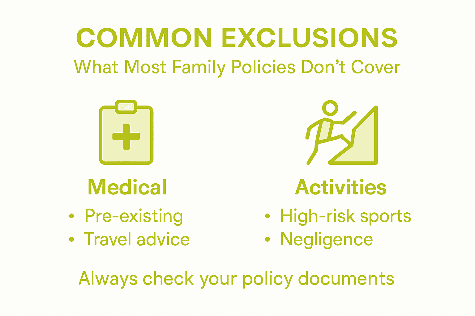 Worldwide Family Travel Insurance: Protecting Global Adventures ...