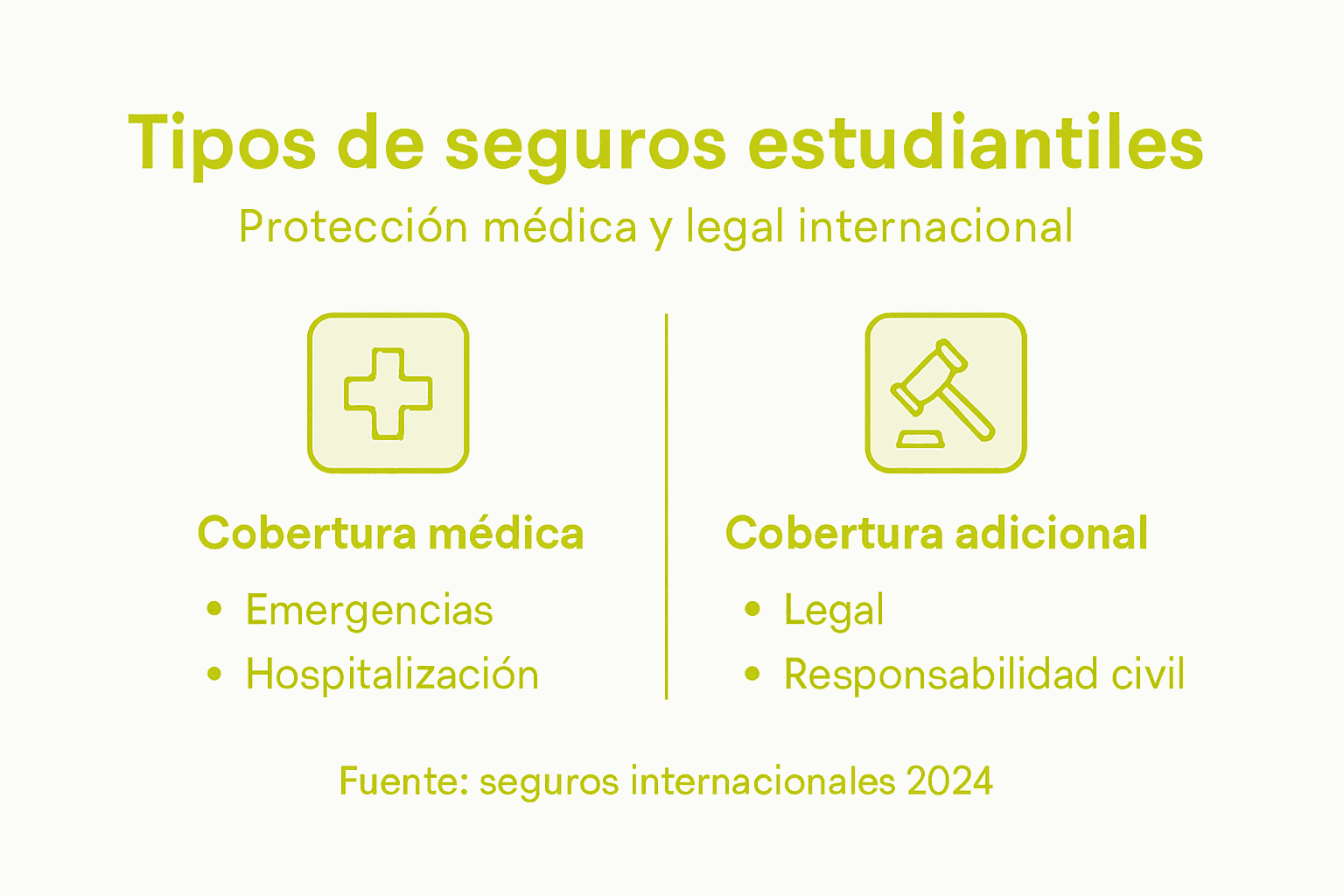 Guía visual sobre los diferentes seguros para estudiantes
