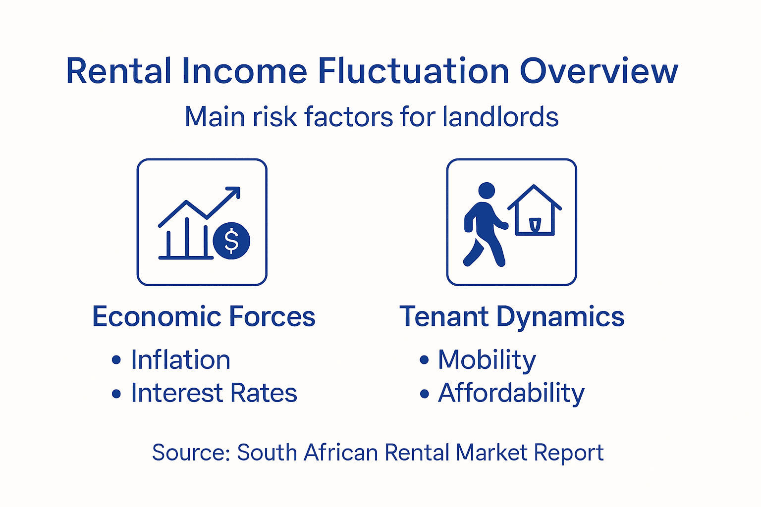 Why Rental Income Fluctuates – Risks for South African Landlords ...