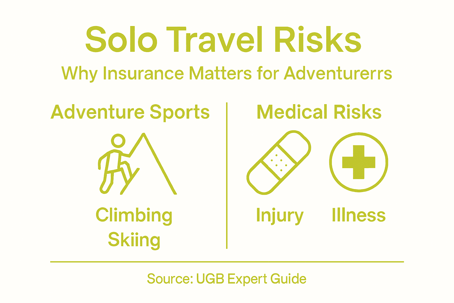 Adventure Risk Single Travel Insurance β Protection for Solo Adventures - Unparalleled ...