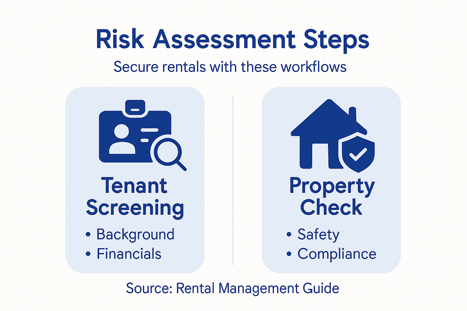Landlord Risk Assessment Workflow for Secure Rentals - Rental Income ...