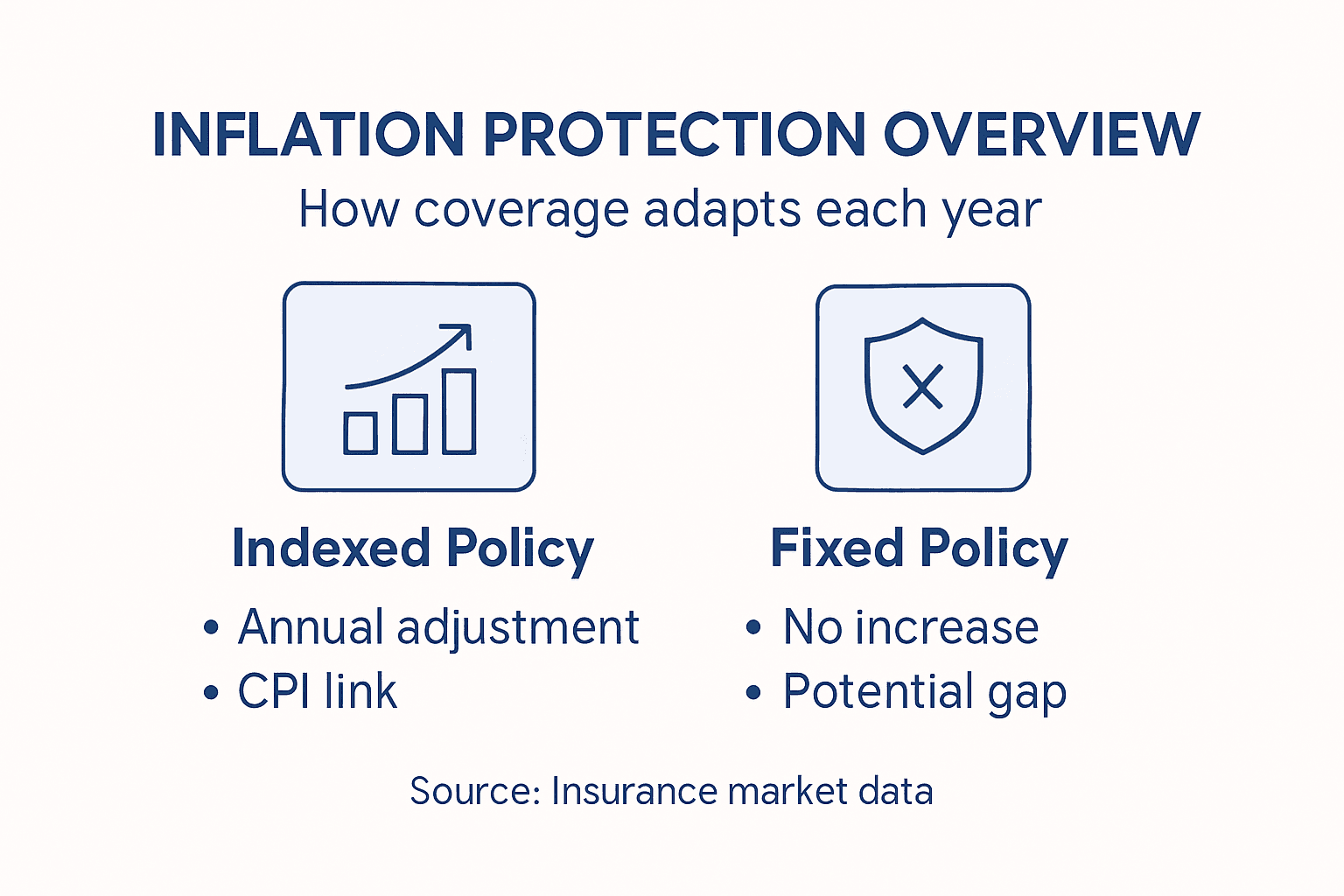 Inflation Protection in Landlord Insurance – Why It Matters - Rental ...