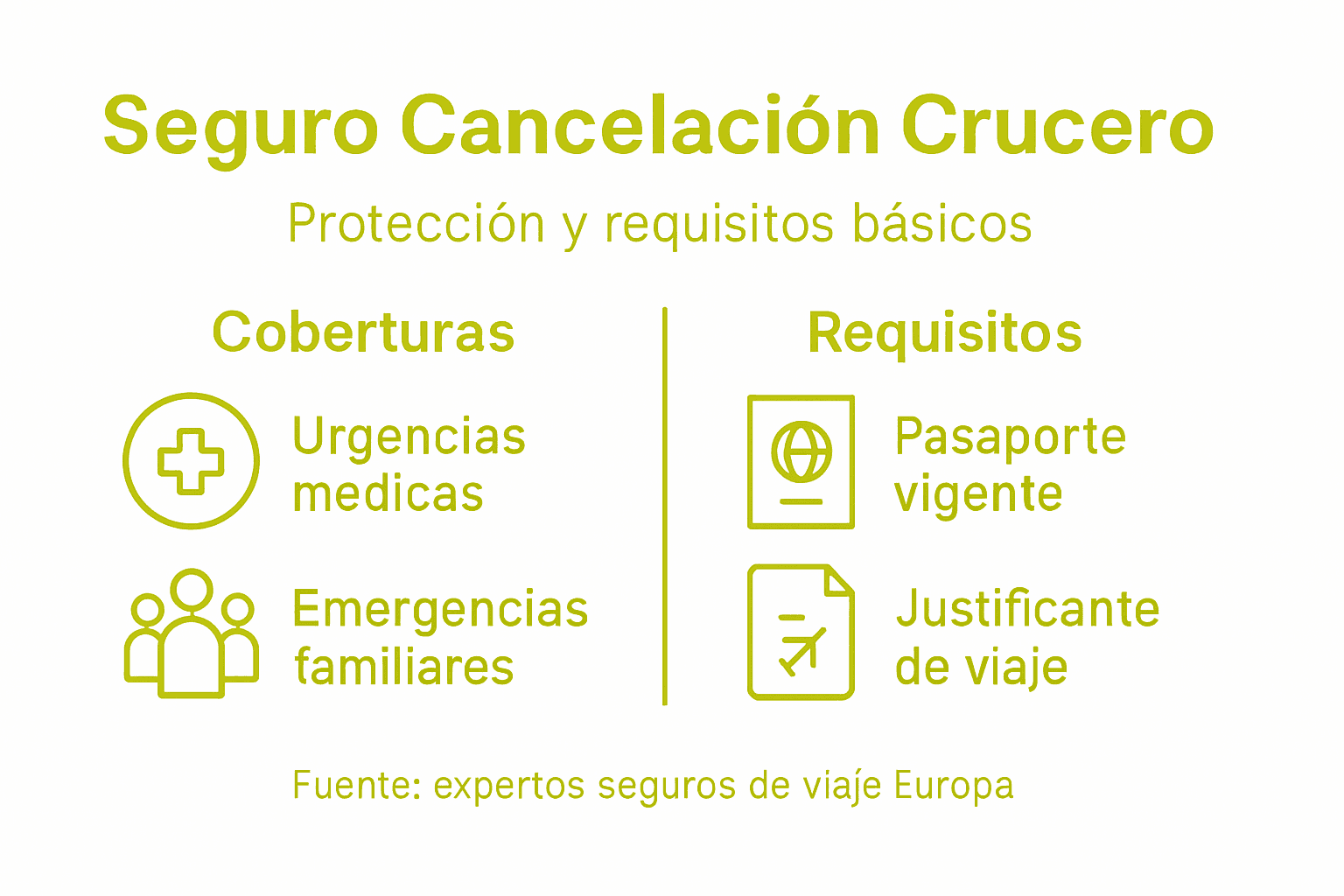 Guía visual sobre las coberturas y requisitos del seguro para cruceros