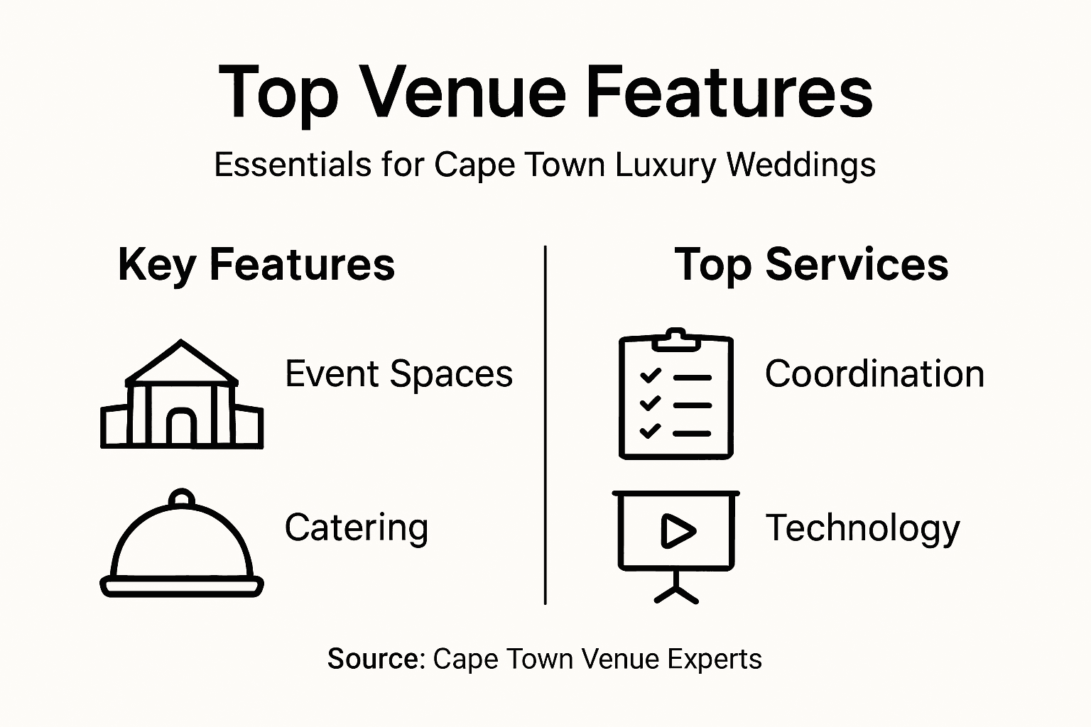 Infographic showing key luxury wedding venue features