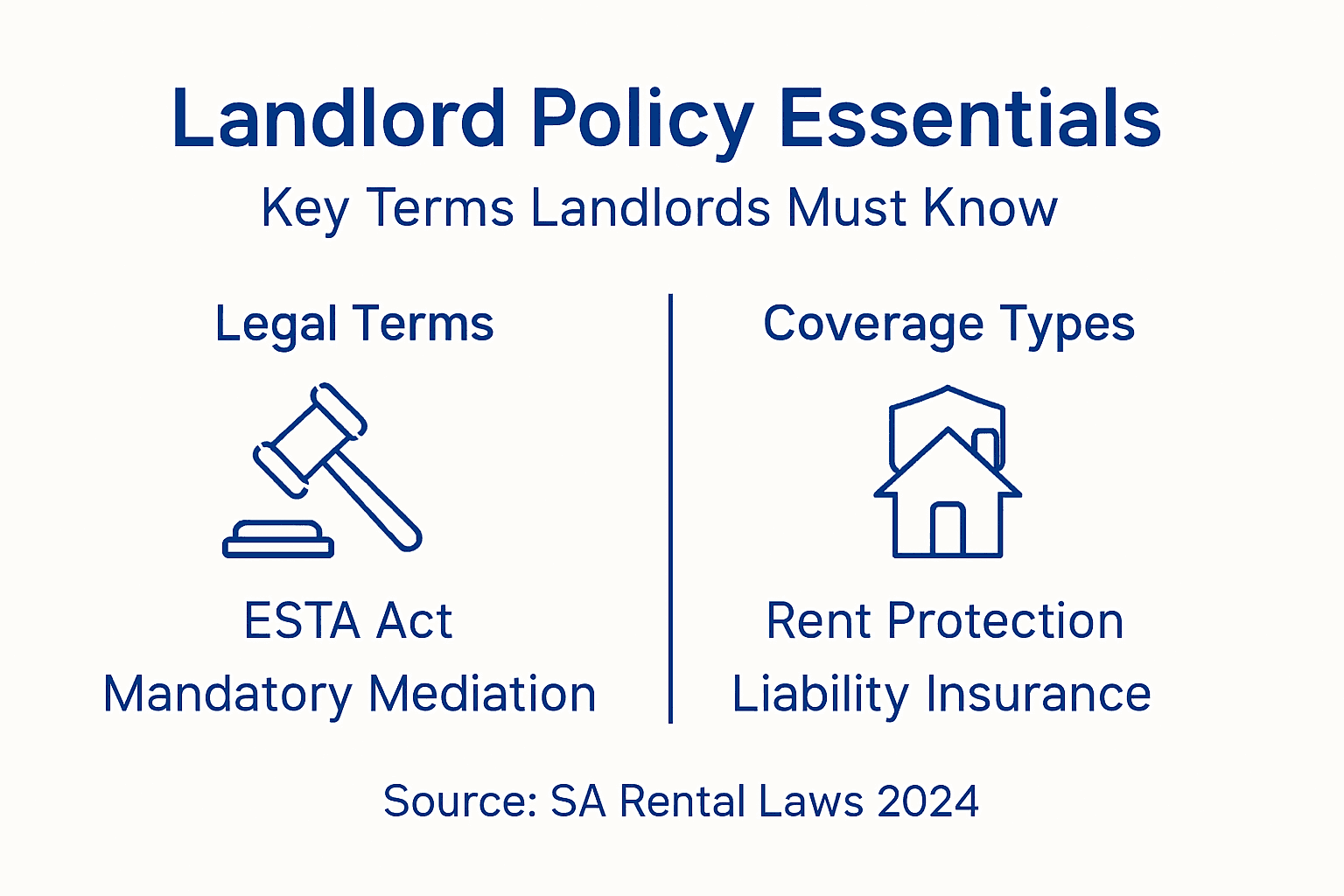 Infographic outlines essential landlord policy terms