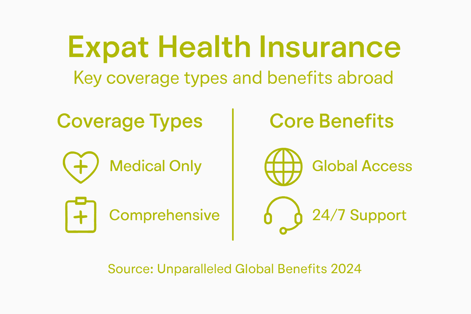 International Expat Health Insurance: Protecting Your Wellness Abroad ...