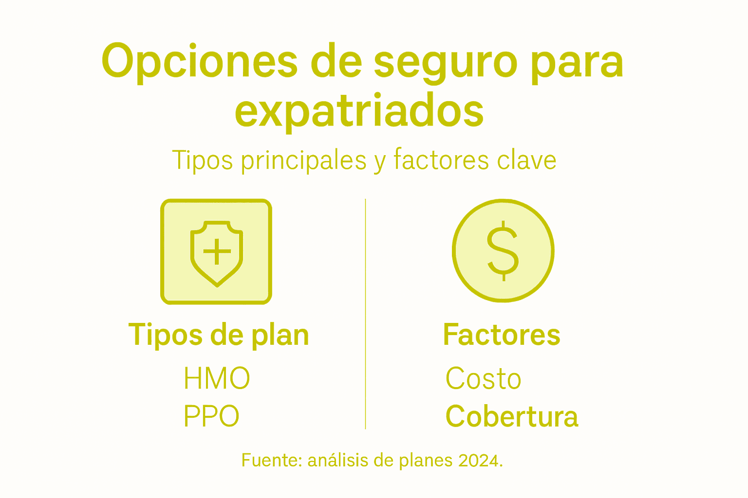 Infografía: los seguros imprescindibles para expatriados