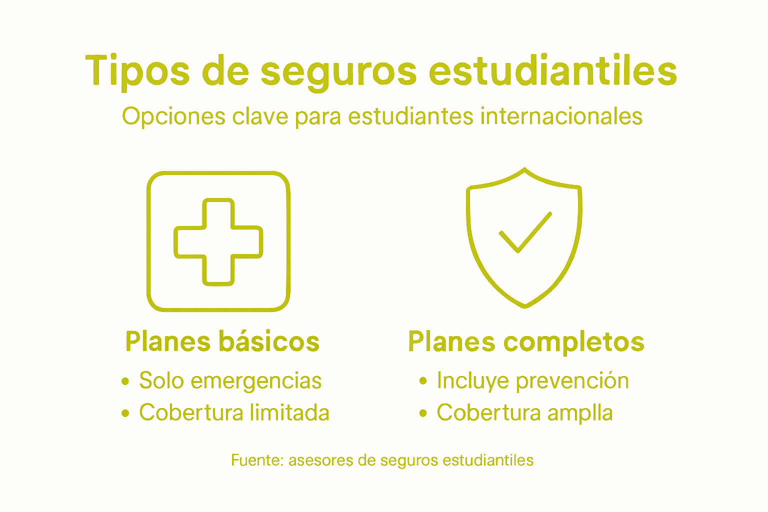 Guía visual sobre las diferentes opciones de seguro médico para estudiantes