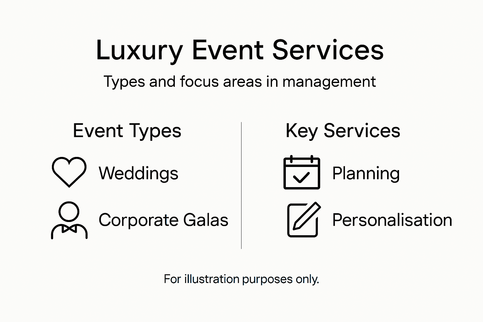 Infographic summarizing luxury event service types