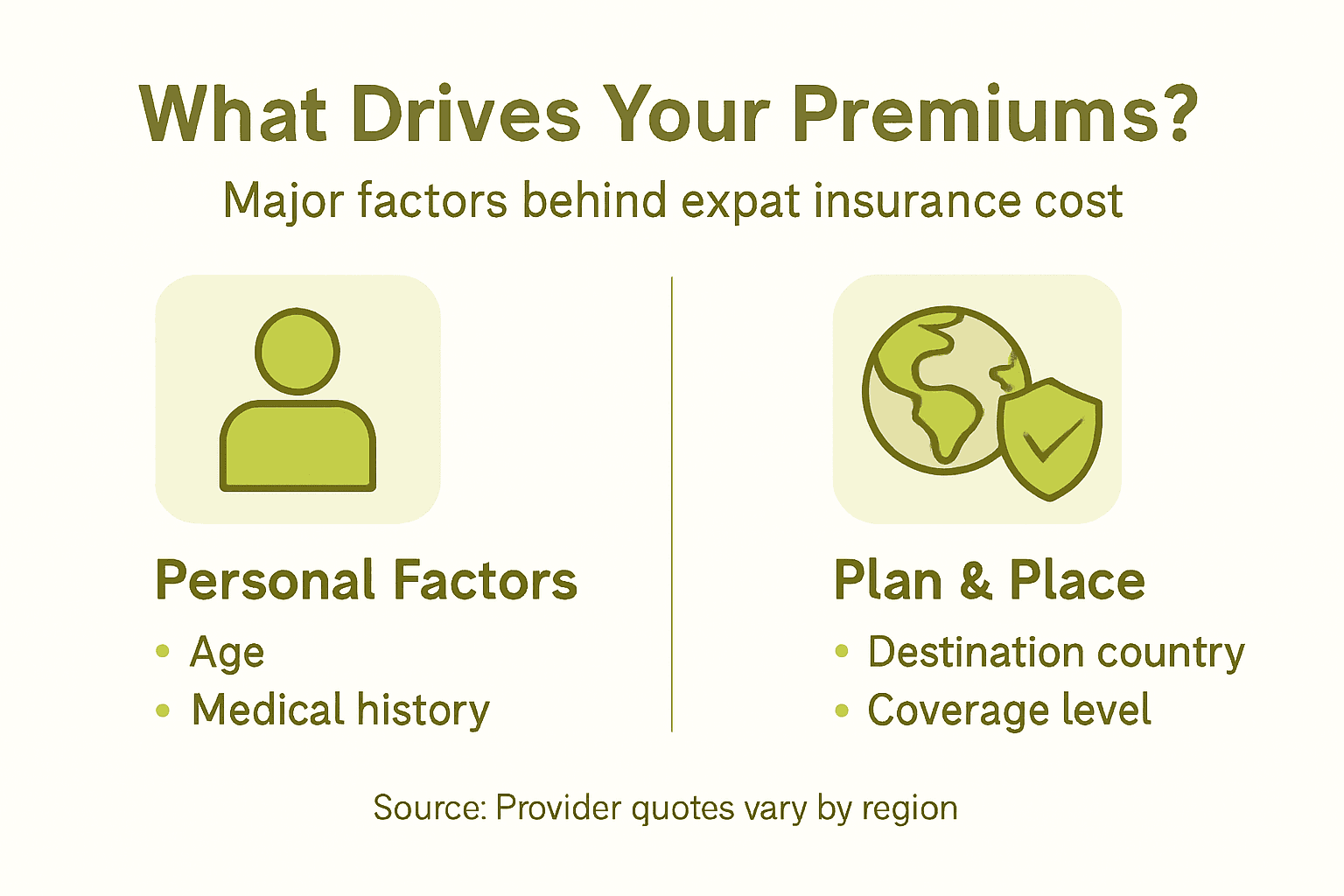 Infographic with main factors for insurance costs