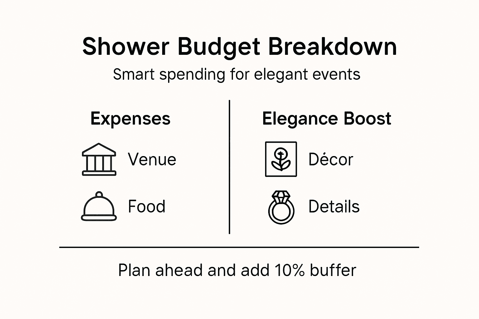 Infographic of bridal shower budget categories