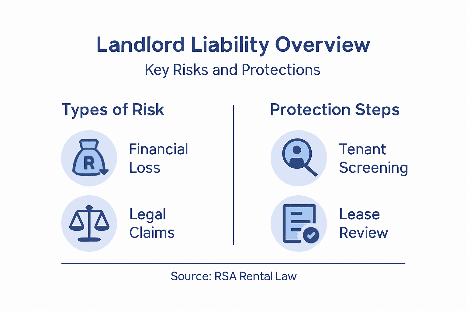 Landlord Liability – Protecting Rental Income in South Africa - Rental ...