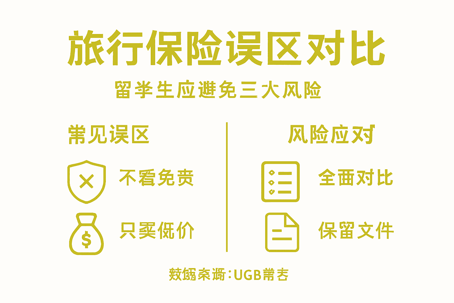 出行保险常见误区与风险防控知识图解