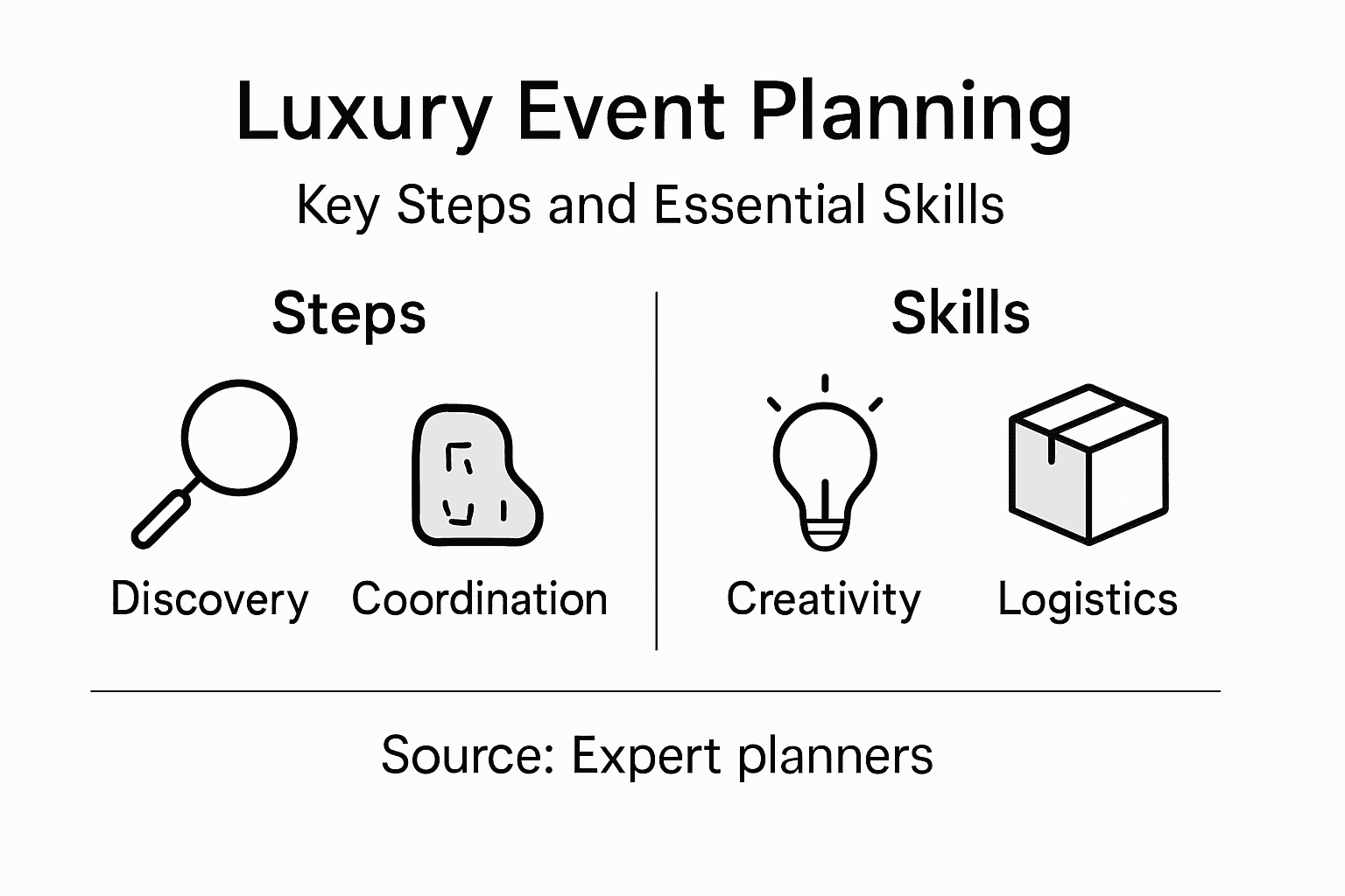 Infographic covering luxury event planning steps