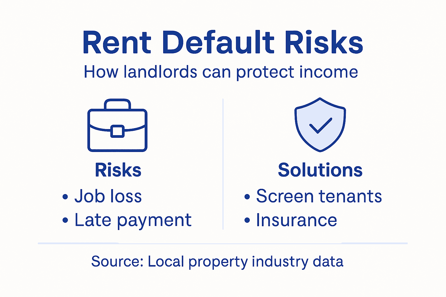 Rent Default Explained: Safeguarding Landlord Income - Rental Income ...