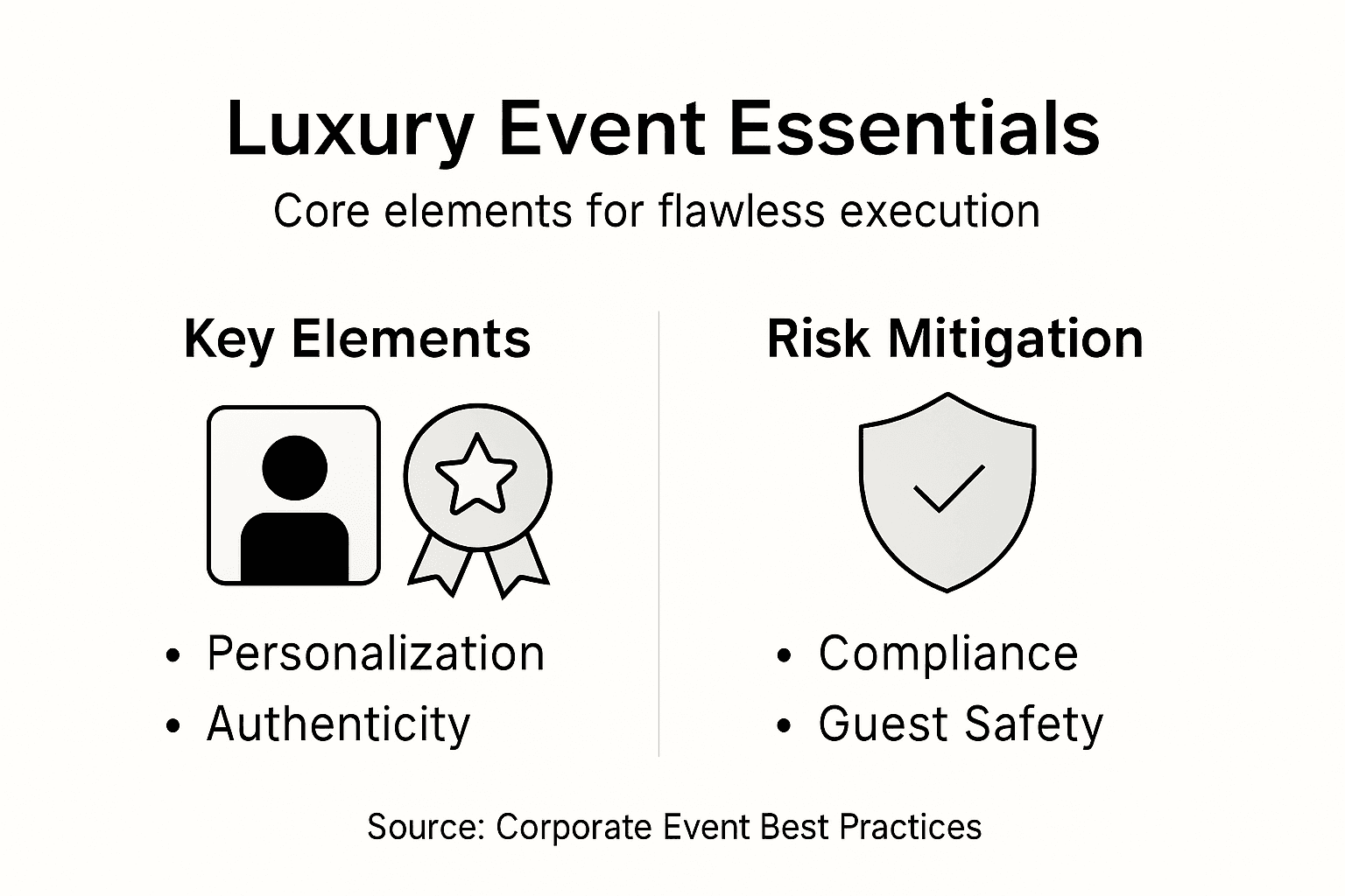 Infographic of luxury event core elements