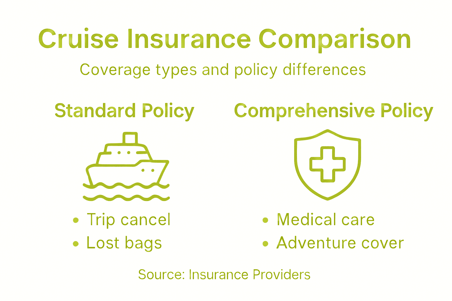 Infographic comparing cruise insurance features