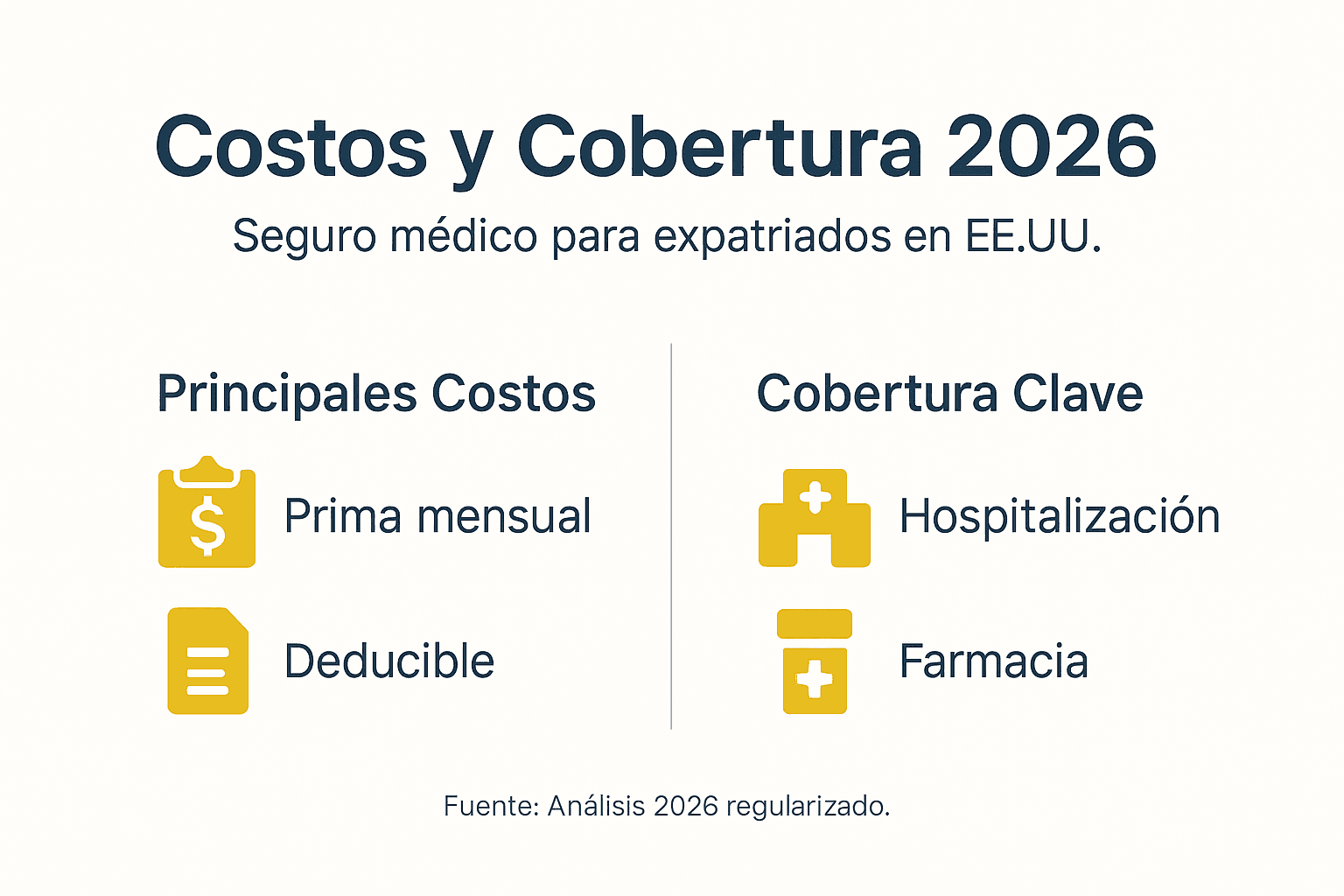 Panorama de precios y coberturas del seguro médico para 2026