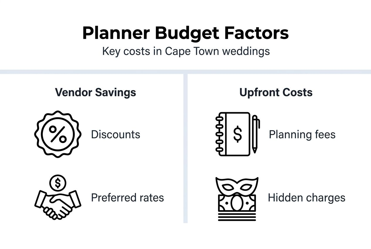 Infographic showing Cape Town planner budget factors