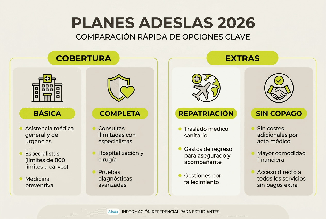 Comparativa visual de los seguros Adeslas para estudiantes