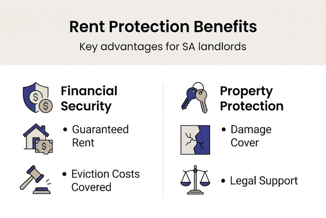 Infographic on rent protection key benefits