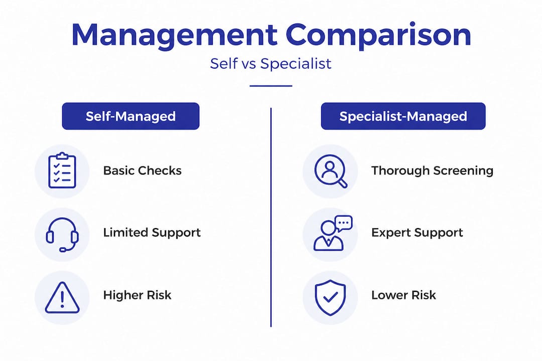 Infographic comparison between self- and specialist-managed rentals