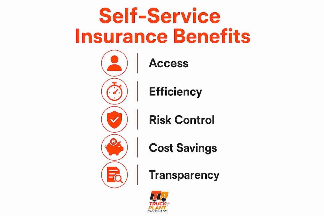 Infographic showing key benefits of self-service insurance