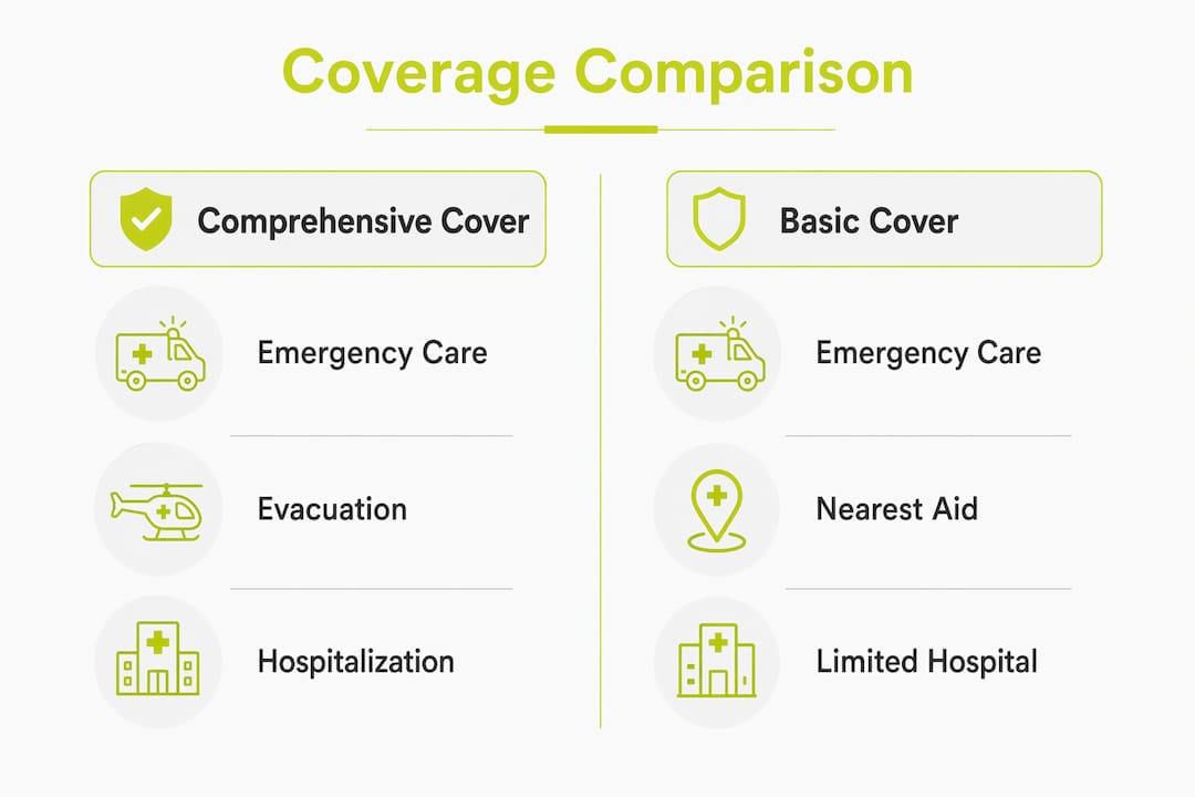 Infographic comparing comprehensive vs basic group medical coverage
