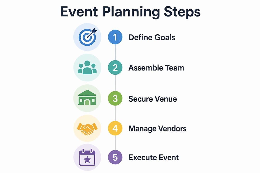Your guide to flawless event execution - Winelands Function – For Every ...
