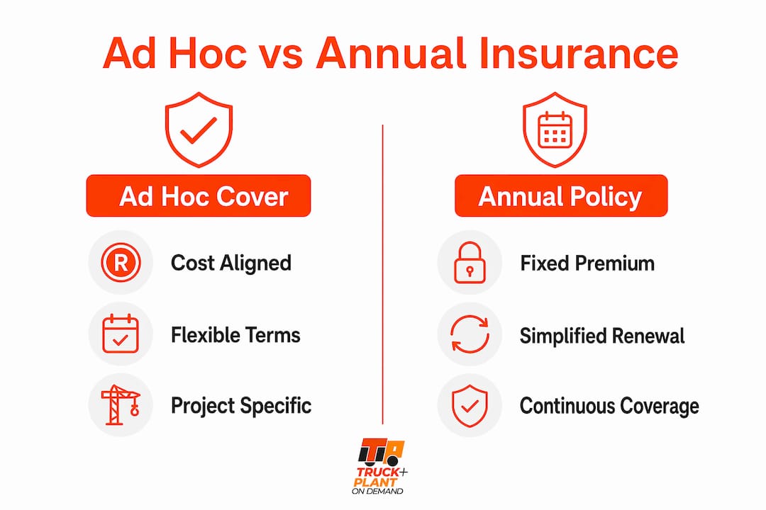 Infographic comparing ad hoc and annual insurance cover