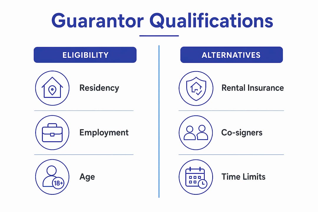 Infographic showing guarantor qualifications and alternatives
