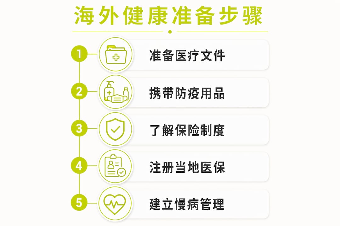 出国健康准备全流程一览