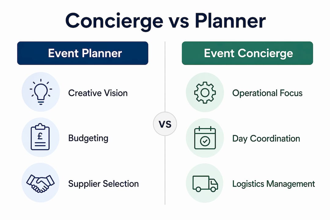 Infographic comparing event planner and concierge roles