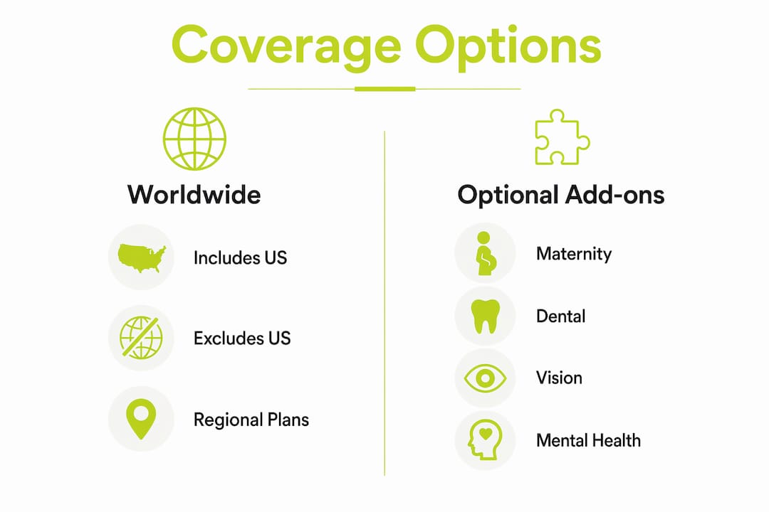 Infographic comparing coverage options and add-ons