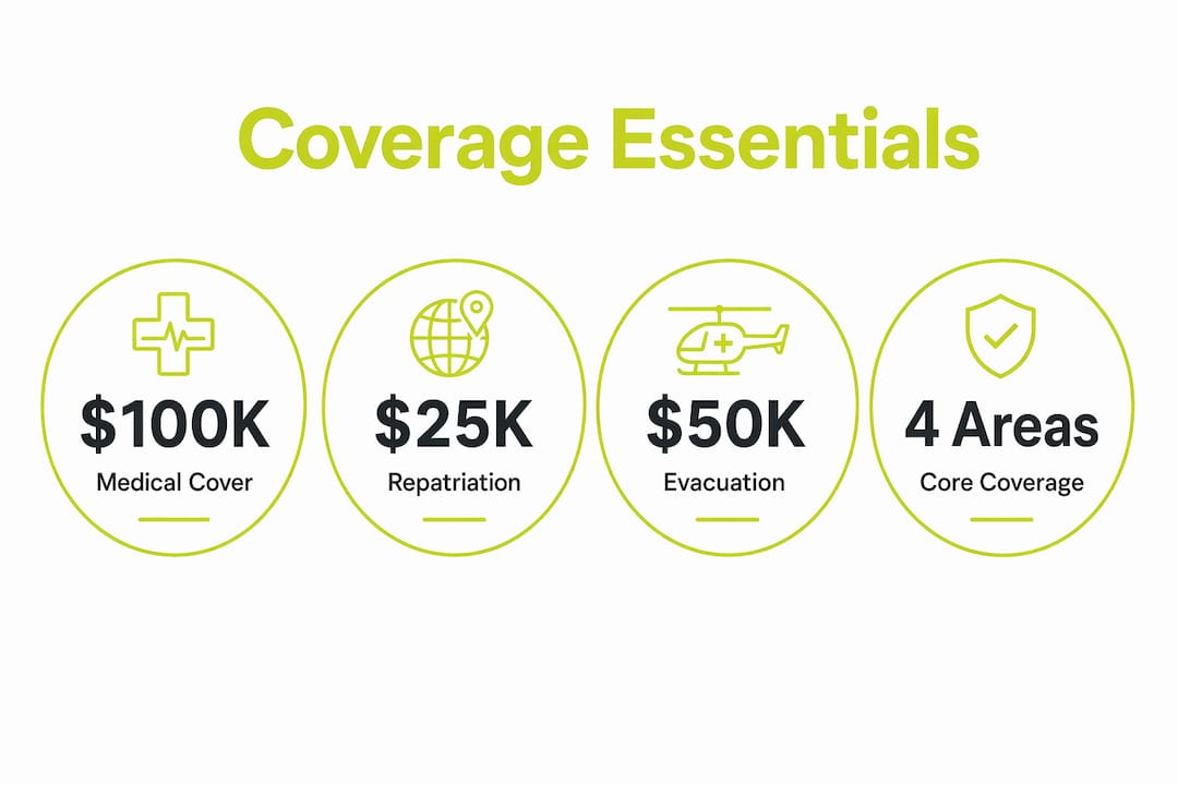 Infographic showing core insurance coverage statistics