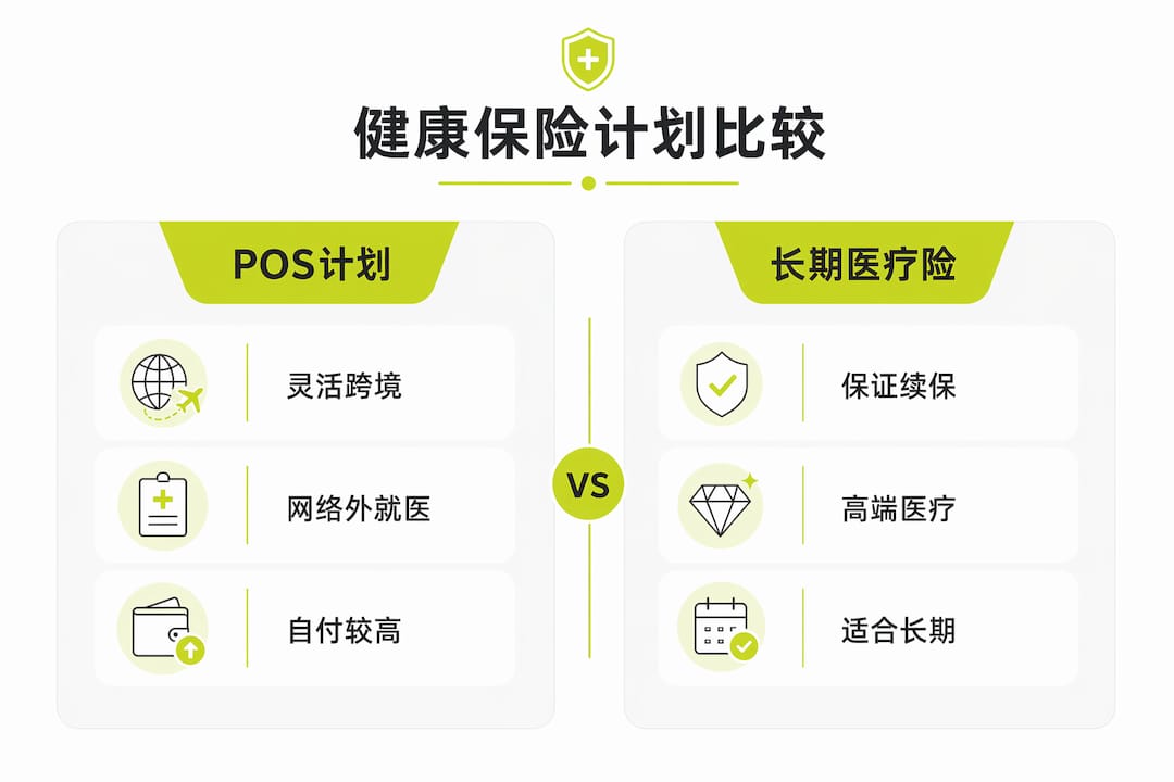 健康保险方案一览图