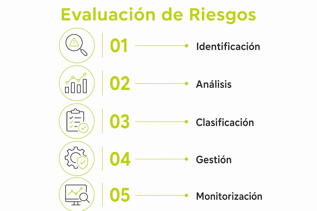 Infografía que ilustra las etapas clave en el análisis y gestión de riesgos