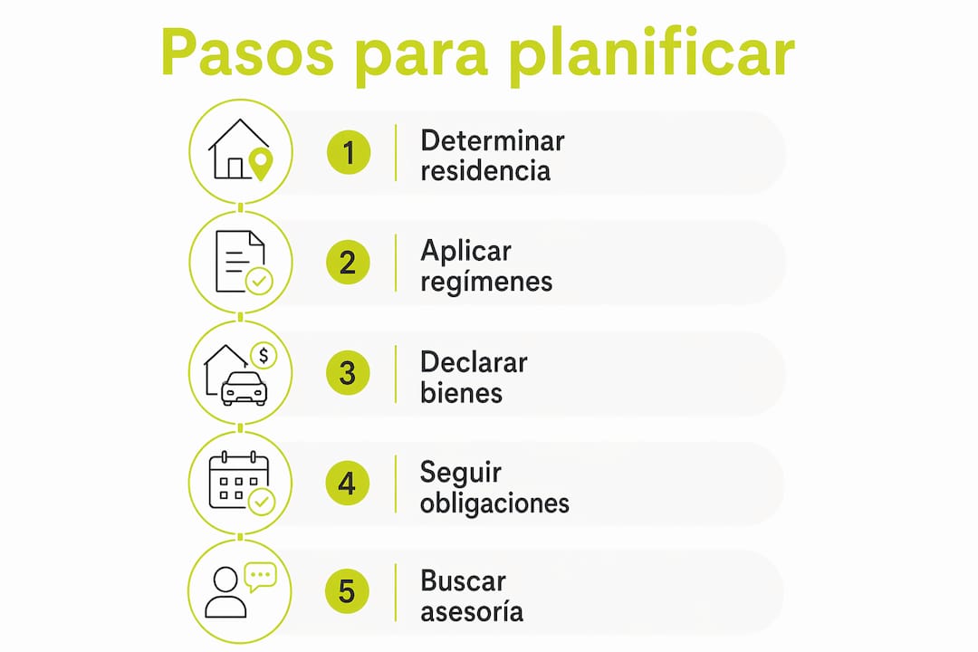 Infografía: pasos esenciales para una buena planificación fiscal si eres expatriado