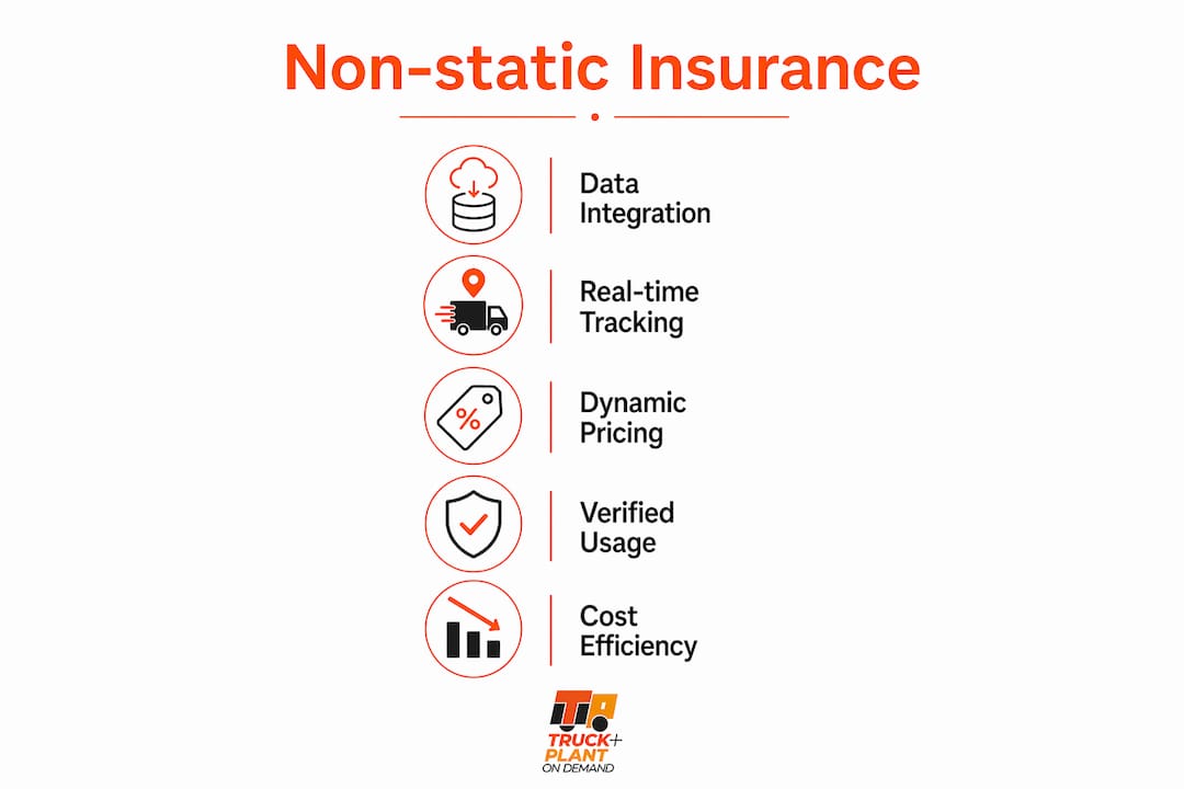 Infographic illustrating key steps of non-static insurance