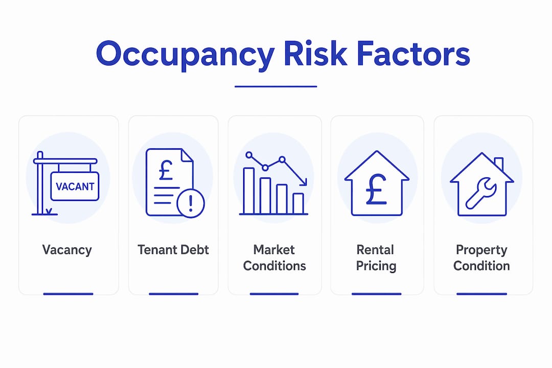 What is occupancy risk? A 2026 guide for SA landlords - Rental Income ...