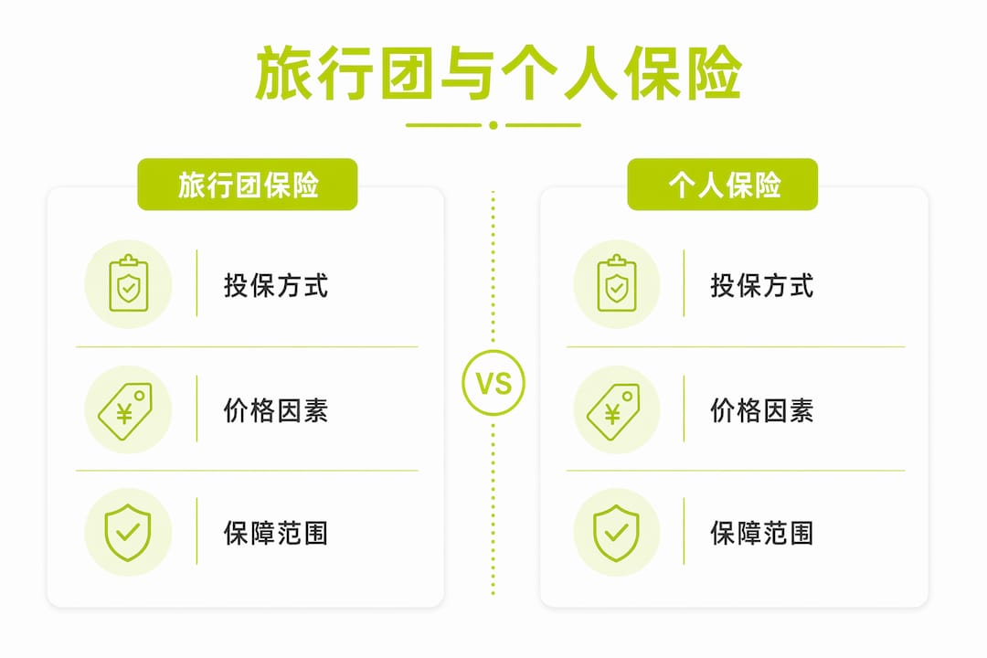 旅行团保险与个人旅游保险对比一览