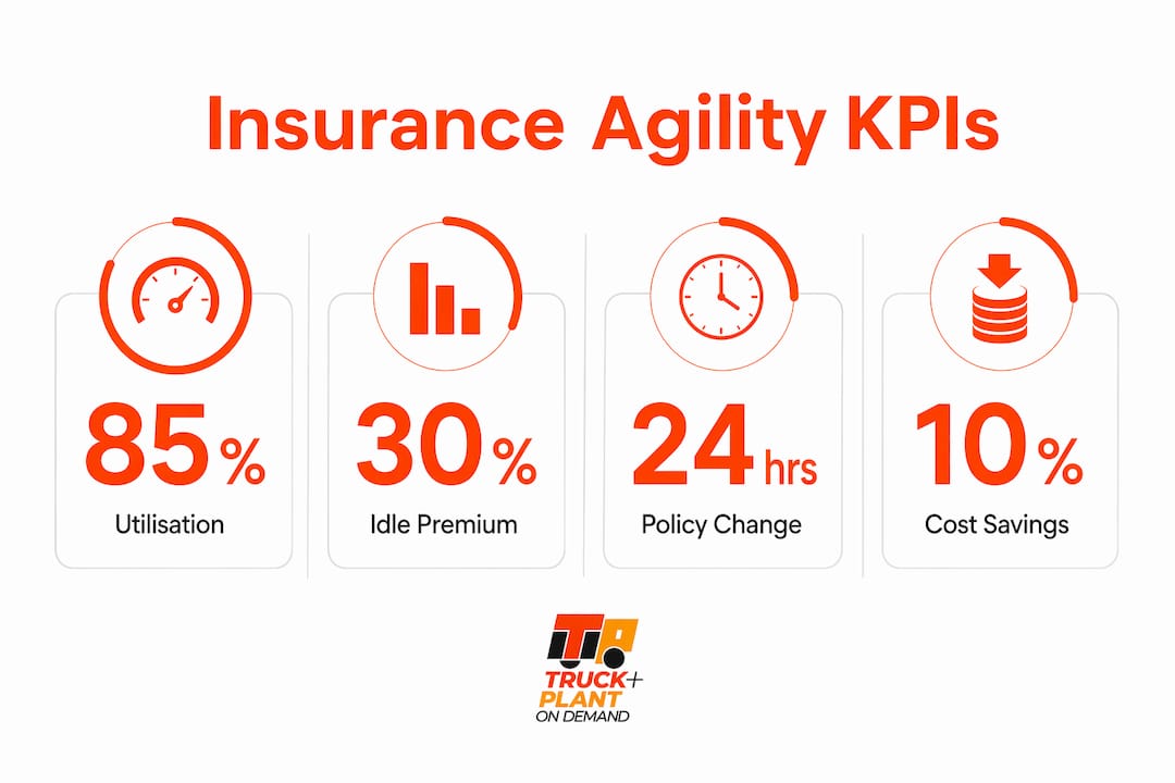 Infographic showing key fleet insurance KPIs