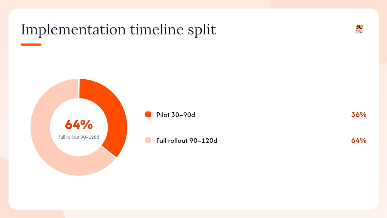 Implementation timeline diagram