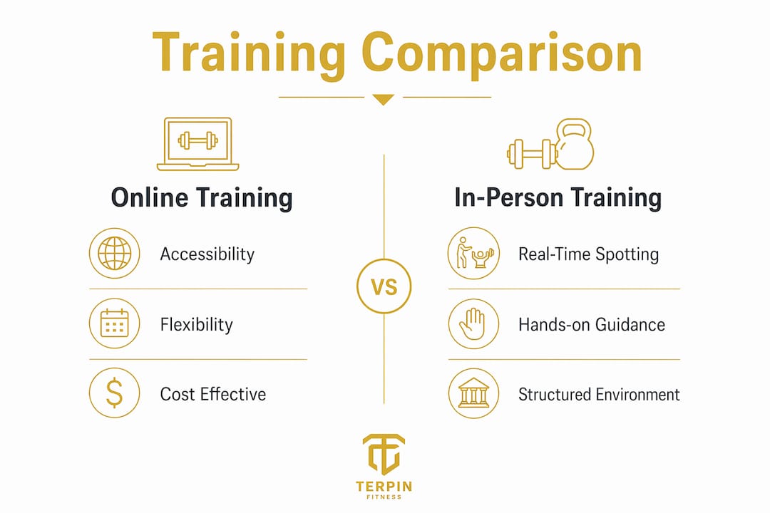 Infographic comparing online and in-person training benefits