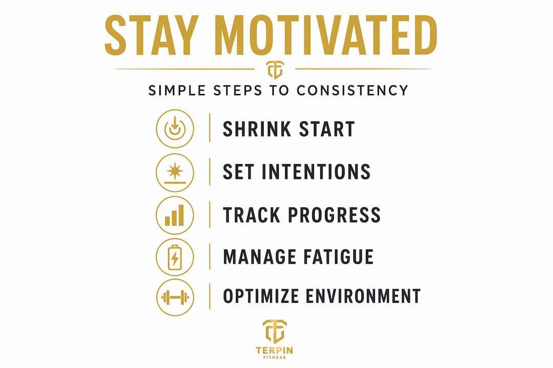 Infographic illustrating five key fitness motivation steps