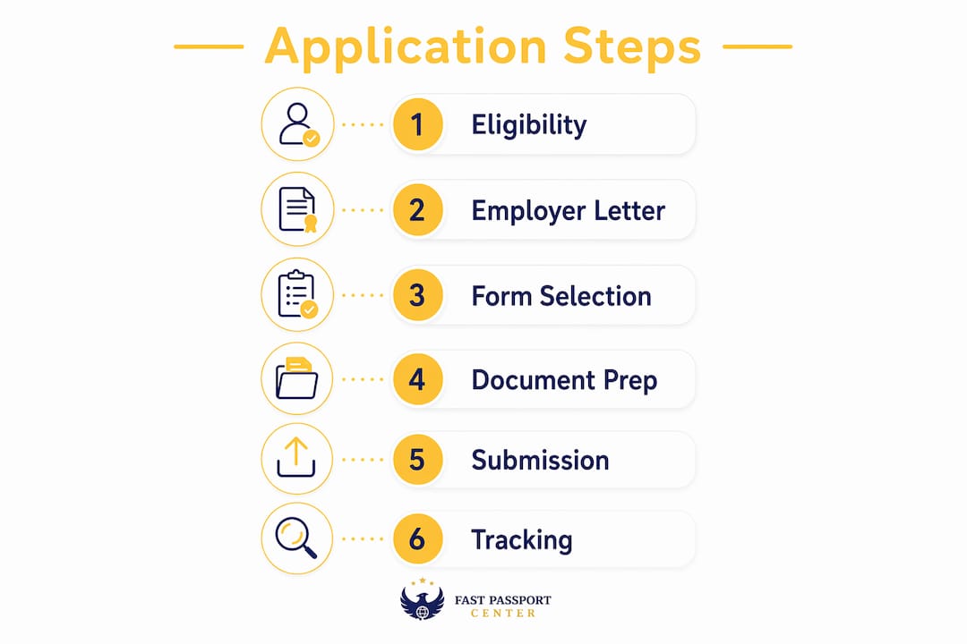 Infographic outlining second passport application steps