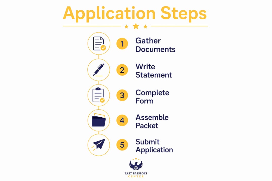 Infographic showing step-by-step second passport application process