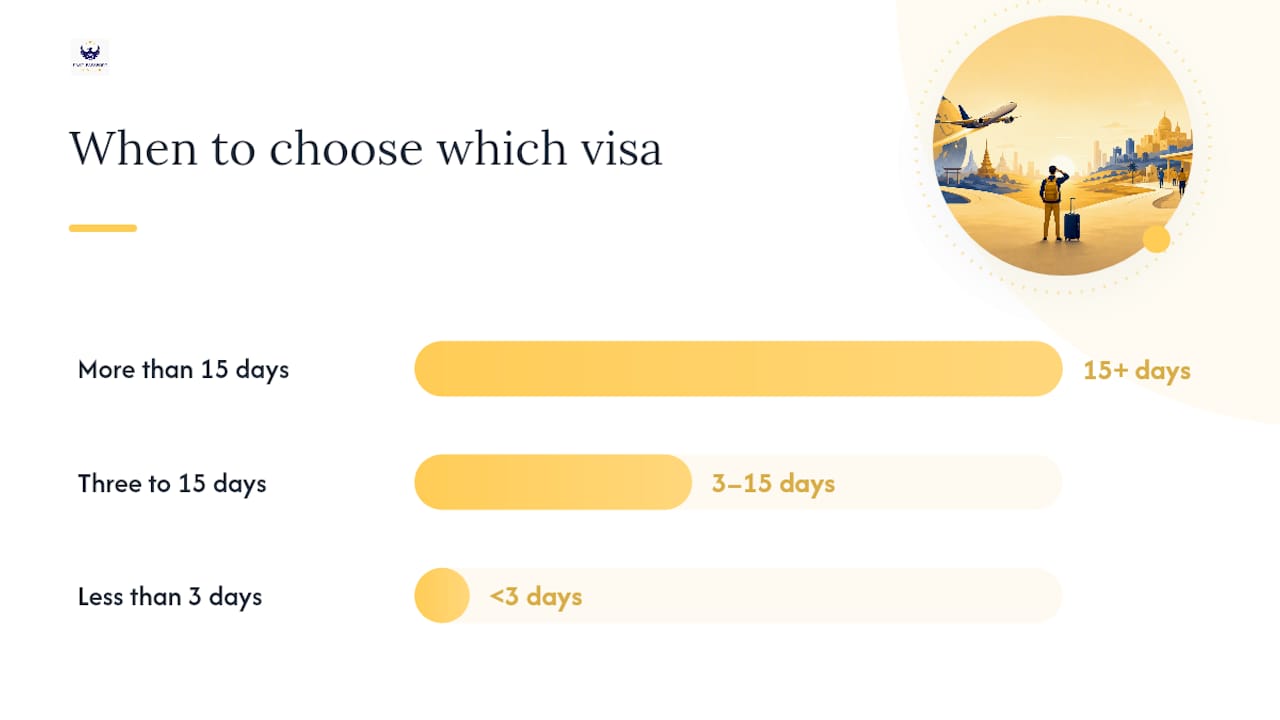 The Three-Day Rule for Choosing Fast — overview diagram