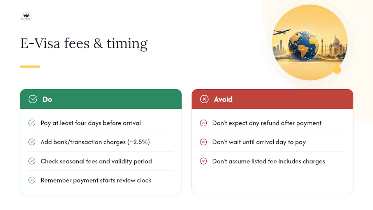 Diagram of India e-visa processing times and fees